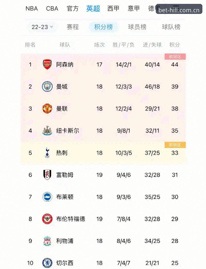 威廉希尔官网赛事数据对比平台操作指南：从赔率变动到即时比分的完整链路