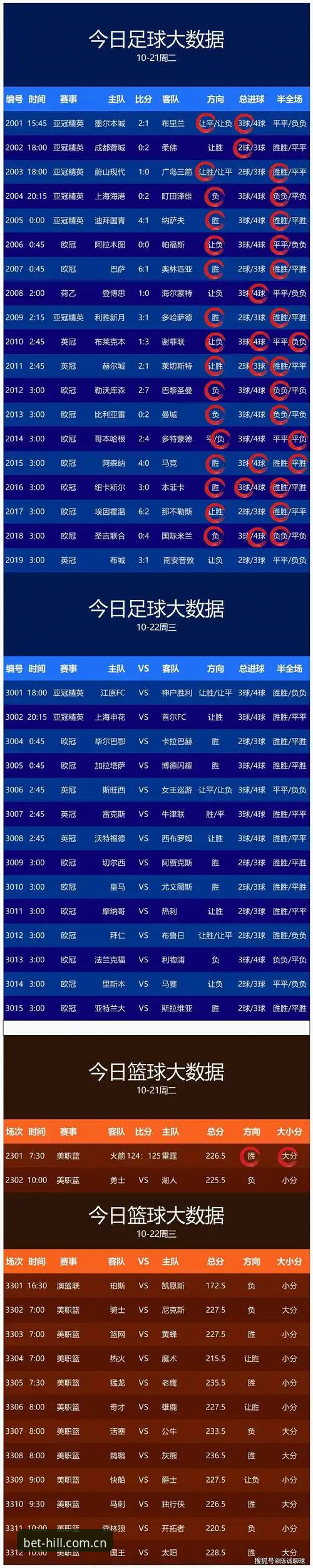威廉希尔赛事数据对比平台与官方即时比分：哪个更符合实战需求？
